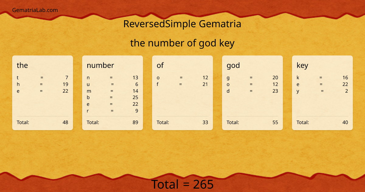 the number of god key in reversedSimple Gematria